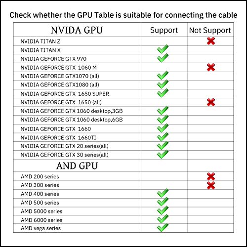 KRX Link kabel kompatibilan za Oculus Quest 2 20FT, Fast Charing & PC prijenos podataka USB C 3.2 Gen1 kabel za VR slušalice