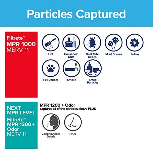 Filtriranje 20x24x1, filter za peći ac, MPR 1000, Zaštita od микроаллергенов, 4 pakiranja i 18x18x1, filter za peći ac, MPR