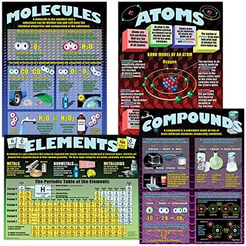 McDonald Publishing Atomi, elementi, molekule i poster plakat